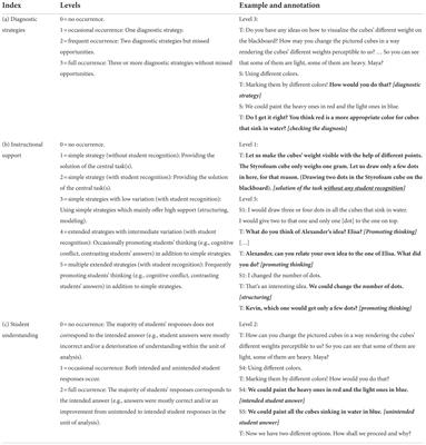 Measuring adaptive teaching in classroom discourse: Effects on student learning in elementary science education